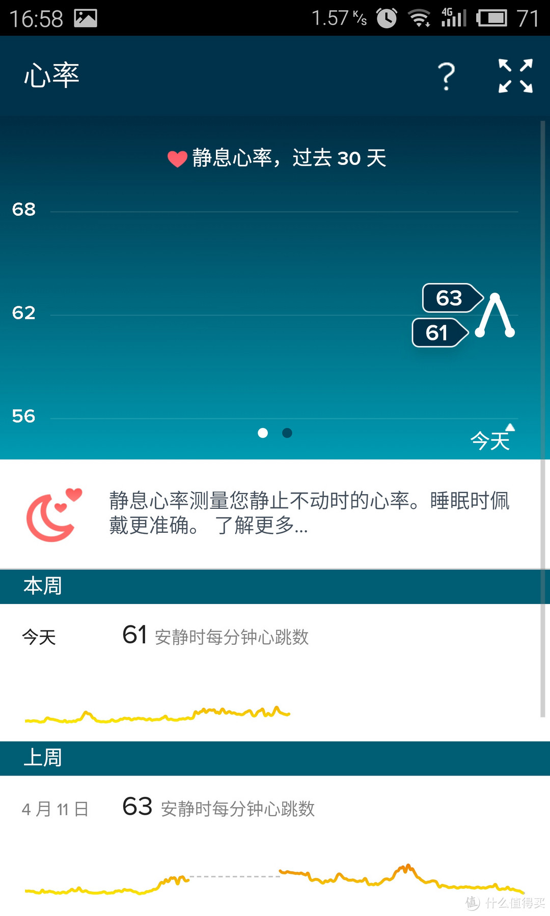 Fitbit Surge 运动手表 开箱体验