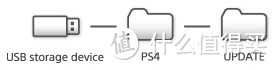 PS4更换大容量硬盘教程：内附希捷 2T 睿翼移动硬盘无损拆解过程