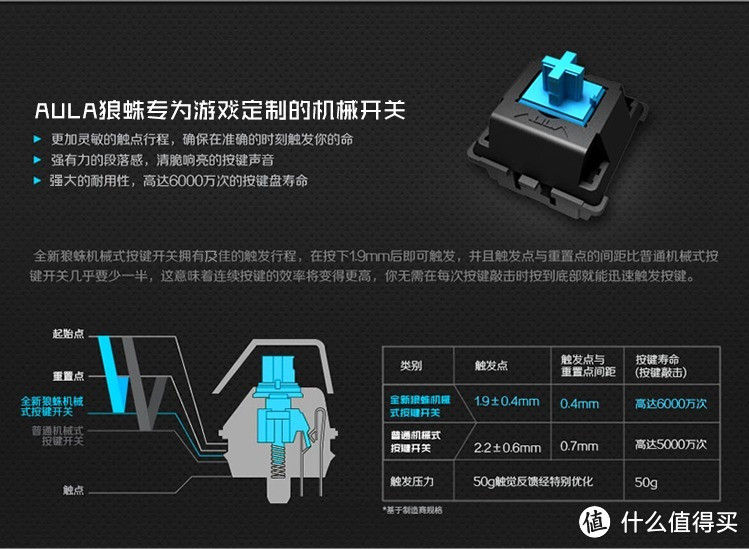 AULA 狼蛛新机械鬼王青轴键盘