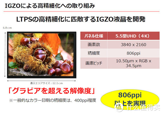806 PPI怪兽：SHARP 夏普 宣布成功研发世界首款5.5英寸4K分辨率IGZO屏幕