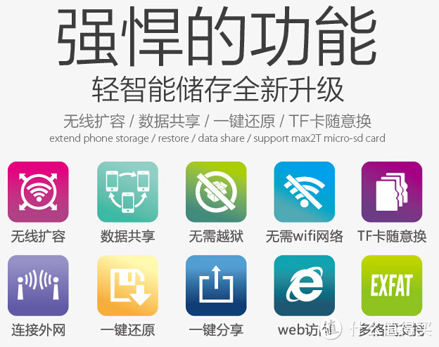 无线扩容新方案：EAGET 忆捷 A50 wifi读卡器