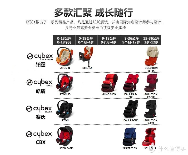 Cybex Pallas M-fix (Autumn Gold - burnt red) 儿童汽车安全座椅