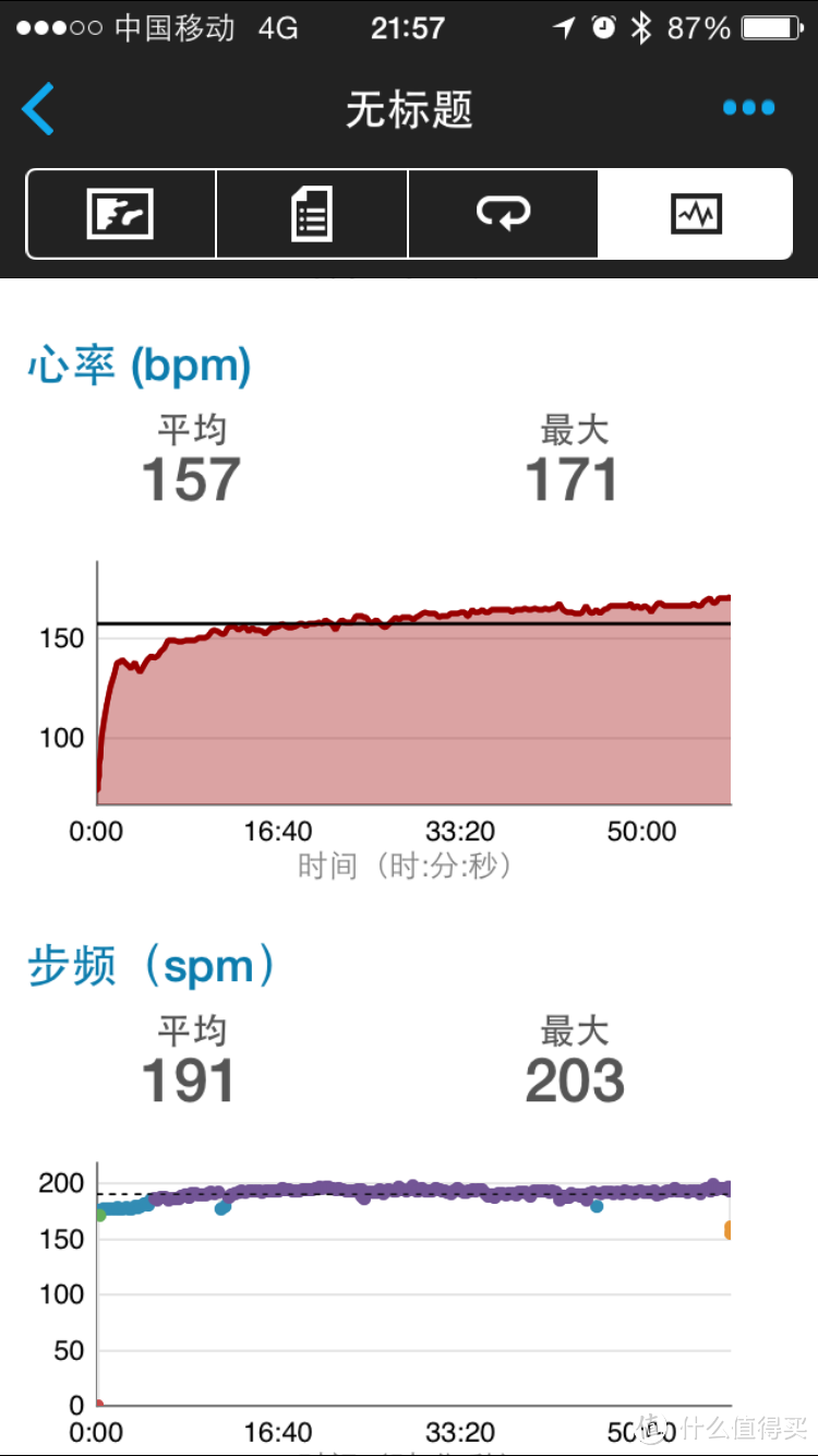 戴着GARMIN 佳明 Fenix3和HRM-RUN心率带去跑步