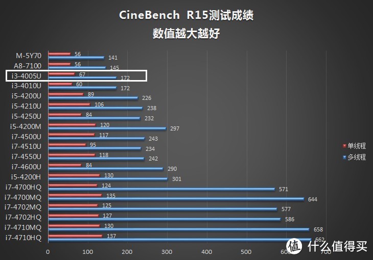 新鲜热辣德亚直邮：高度15.5厘米的 acer 宏碁Reco One RL85 迷你PC开箱晒