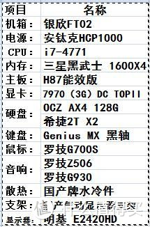 迟到电脑作业，不用担心性能过剩默认AUTO