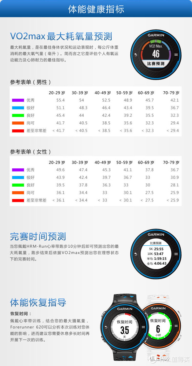 戴着GARMIN 佳明 Fenix3和HRM-RUN心率带去跑步