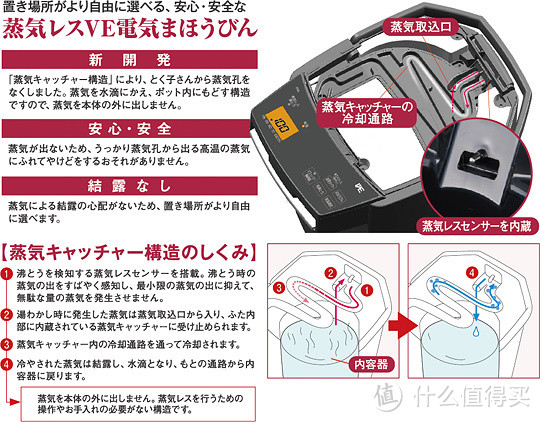 本土 TIGER 虎牌 PIA-A300 电热水瓶