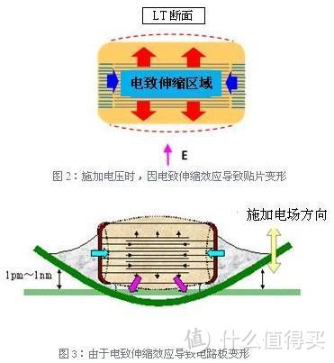 想说爱你不容易：Qnap 威联通 TS-451 NAS网络存储服务器