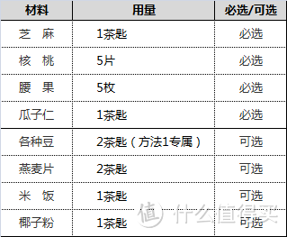 光荣众测！EMSA爱慕莎SAMBA桑巴（绿色）保温壶评测