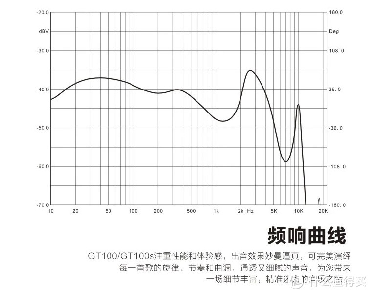 售价399元 “有腔调的耳机” Macaw 脉歌 GT100s 入耳式耳机 众测体验报告