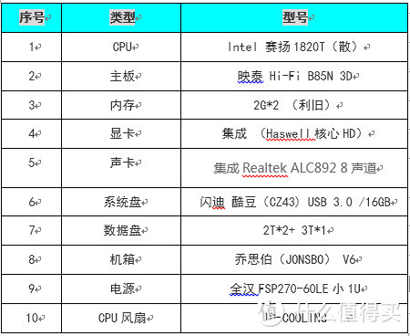 DIY硬件组成7盘位mini主机