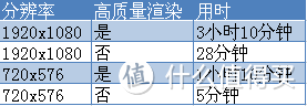 Lighter Than Air：华硕 ZenBook U305 笔记本电脑体验报告