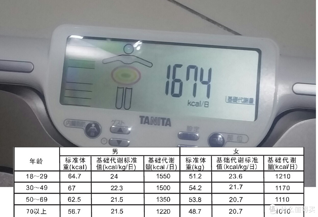 健身&减肥之强有力助手：TANITA 百利达 BC-612 体脂秤