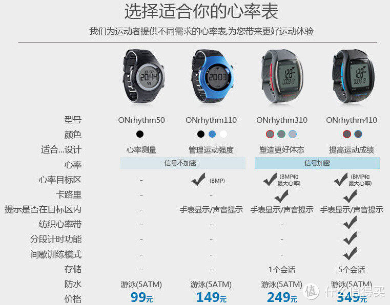 你会拿着水果6 PLUS跑步?用iPod nano 看心率吧