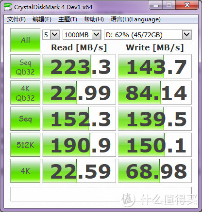 史上最快U盘？Mushkin MKNUFDVU120GB Ventura Ultra USB3.0 美蛋购入经历与评测