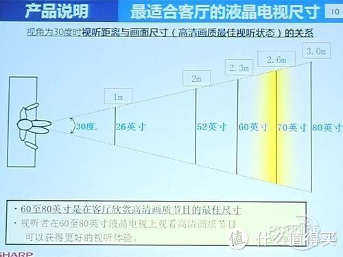 小客厅也可以上大电视：SONY 索尼 KDL-65W950B 附选购心得