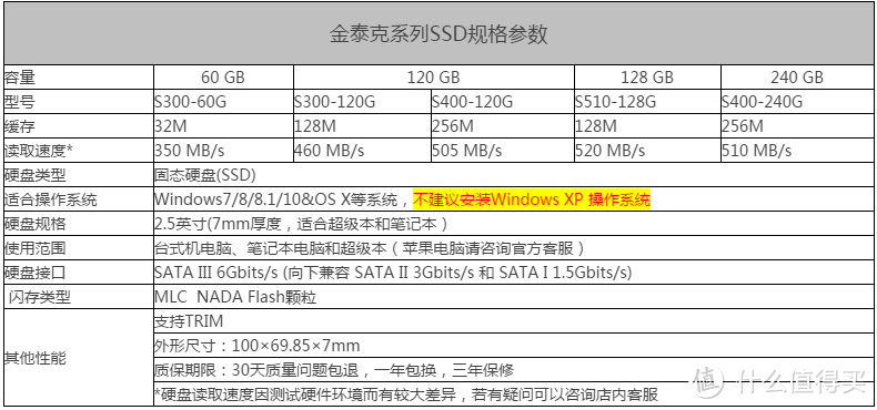tigo 金泰克 S510 128G SSD固态硬盘 入手体验