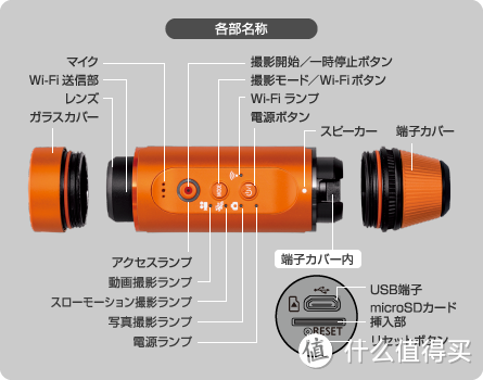 仅重45克：Panasonic 松下 发布 A1H 佩带式摄影机