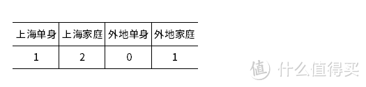 二手房产交易税费介绍及贷款对比