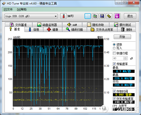 tigo 金泰克 S510 128G SSD固态硬盘 入手体验