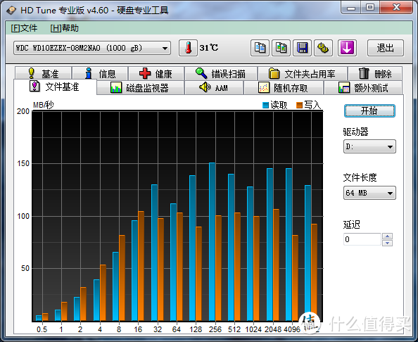 tigo 金泰克 S510 128G SSD固态硬盘 入手体验