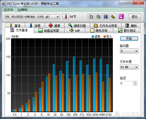 tigo 金泰克 S510 128G SSD固态硬盘 入手体验