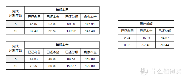 二手房产交易税费介绍及贷款对比