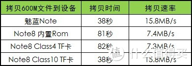 性价比之选，不只是情怀：MEIZU 魅蓝note智能手机评测