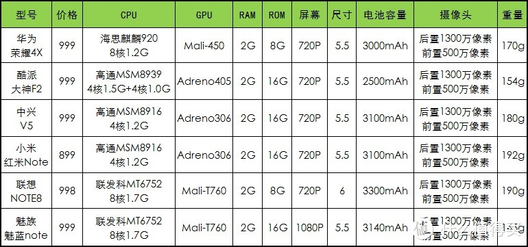 性价比之选，不只是情怀：MEIZU 魅蓝note智能手机评测