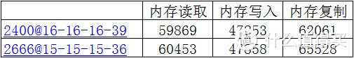 入手 ADATA 威刚Z1 DDR4 32GB内存附简单超频测试