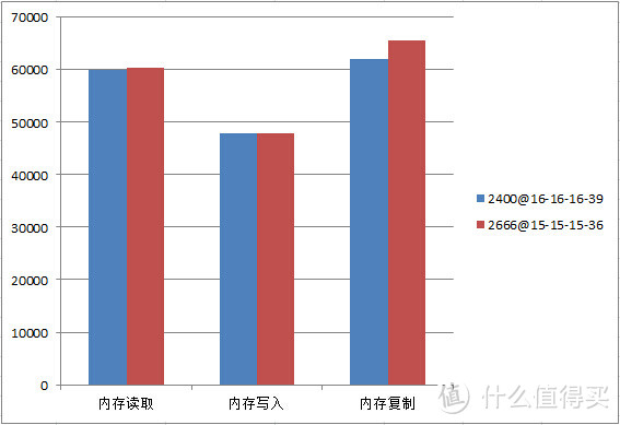 入手 ADATA 威刚Z1 DDR4 32GB内存附简单超频测试