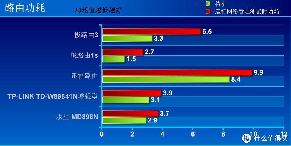 雄关漫道真如铁，而今迈步从头越——普通用户的一次极路由3诚意评测