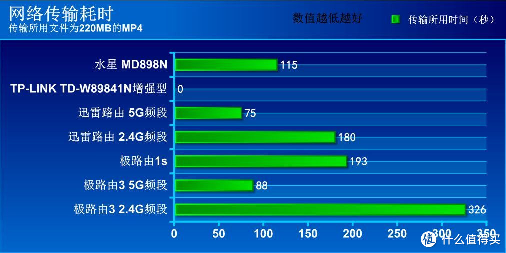 雄关漫道真如铁，而今迈步从头越——普通用户的一次极路由3诚意评测