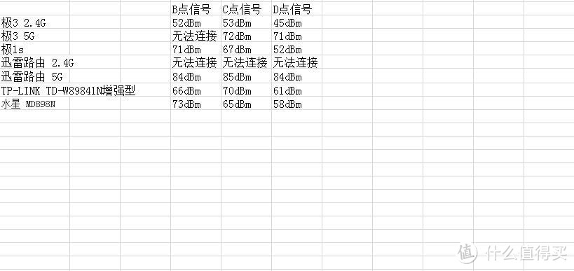 雄关漫道真如铁，而今迈步从头越——普通用户的一次极路由3诚意评测