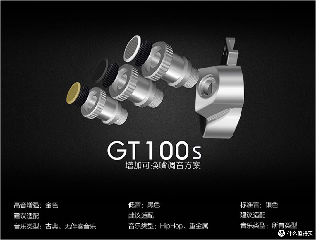 可换音嘴的新意与诚意--Macaw脉歌GT100s耳机众测报告