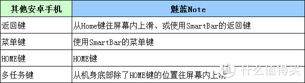 青年人的良品 魅蓝Note 移动公开版