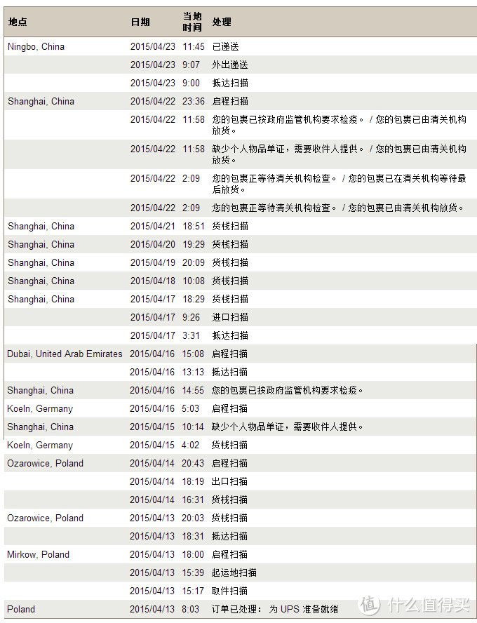 献给好老公的礼物：德亚直邮13天到手lenovo 联想 Y50-70 笔记本电脑