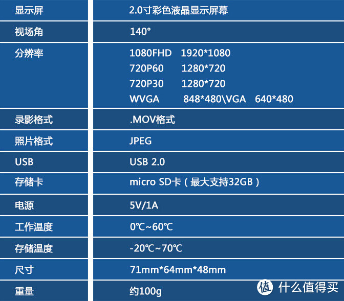 PAPAGO ！行车记录仪 GOSAFE150 四个月使用报告