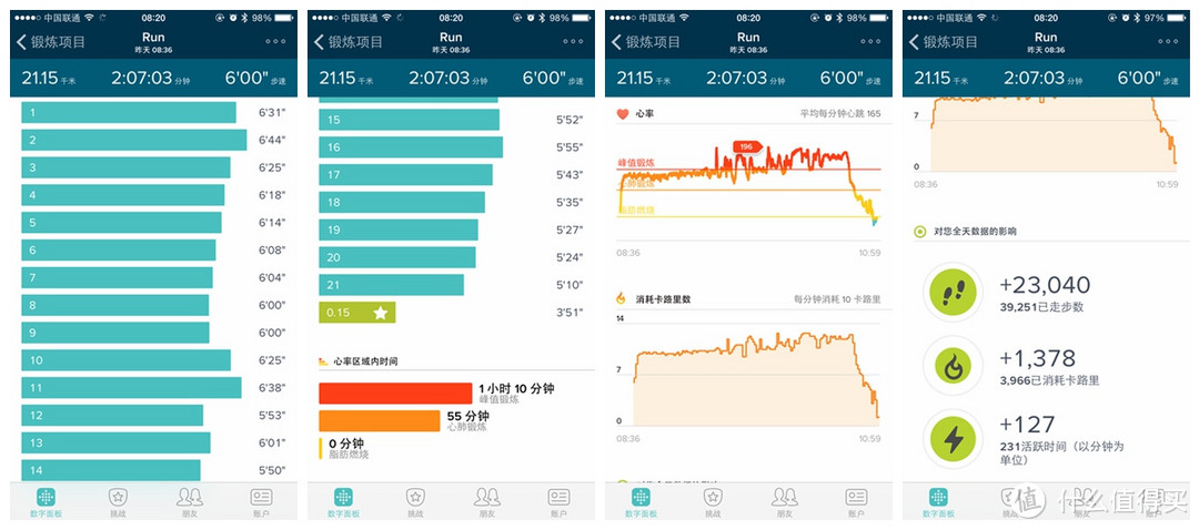 Fitbit Surge 智能手环 不完全使用报告