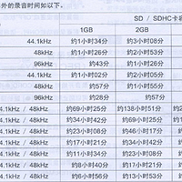 达斯冠 DR-100MKII 录音笔使用总结(声音|插口)