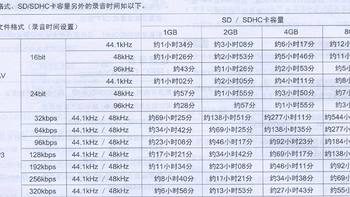 达斯冠 DR-100MKII 录音笔使用总结(声音|插口)