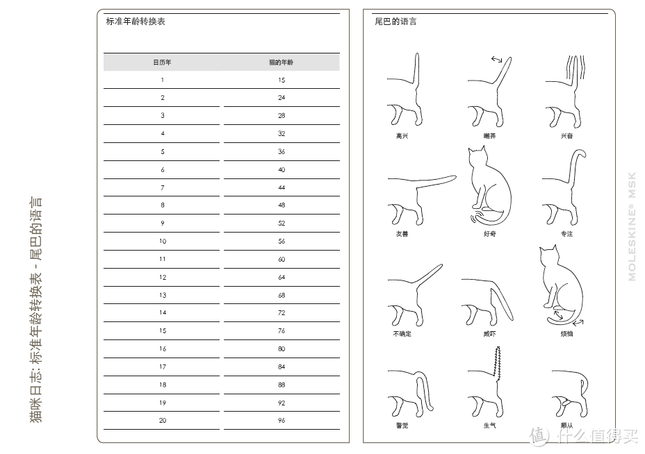 不花钱也能用上Moleskine笔记本（图多杀猫）