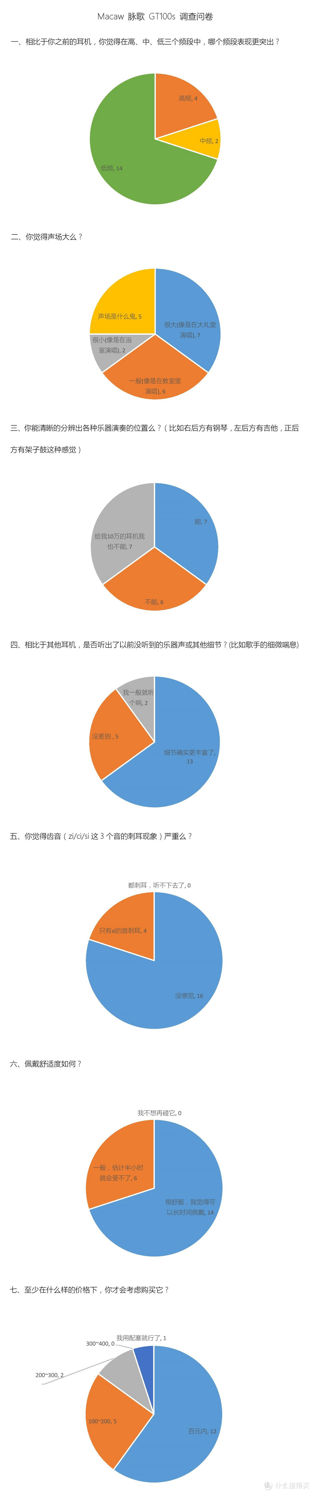 Macaw 脉歌 GT100s——人人称道的女毒塞，却不是我的女毒塞