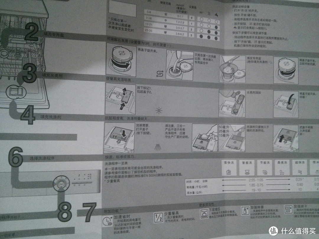 从此再也不洗碗：SIEMENS 西门子 SN23E831TI 洗碗机