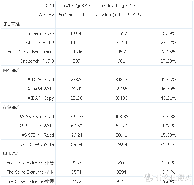 ASRock 华擎 Z97E-ITX/ac 主板详细评测