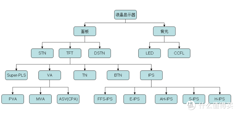 老牌新作：Philips飞利浦 40PFF5650/T3 净蓝护眼智能电视