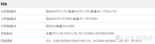 华硕 ZenFone 2 智能手机：硬件感人，软件怡人