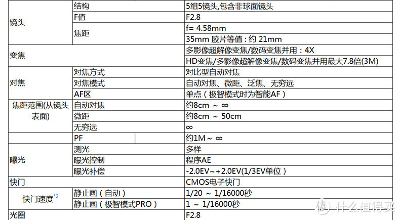 0首付分期付款你值得拥有：女汉子的 CASIO 卡西欧EX-TR550 自拍神器