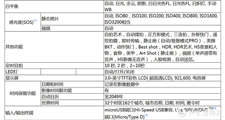 0首付分期付款你值得拥有：女汉子的 CASIO 卡西欧EX-TR550 自拍神器