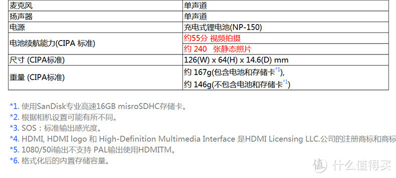 0首付分期付款你值得拥有：女汉子的 CASIO 卡西欧EX-TR550 自拍神器